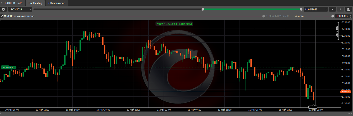 "Bestya XAUUSD Bot AI 2.0" 已上传图片