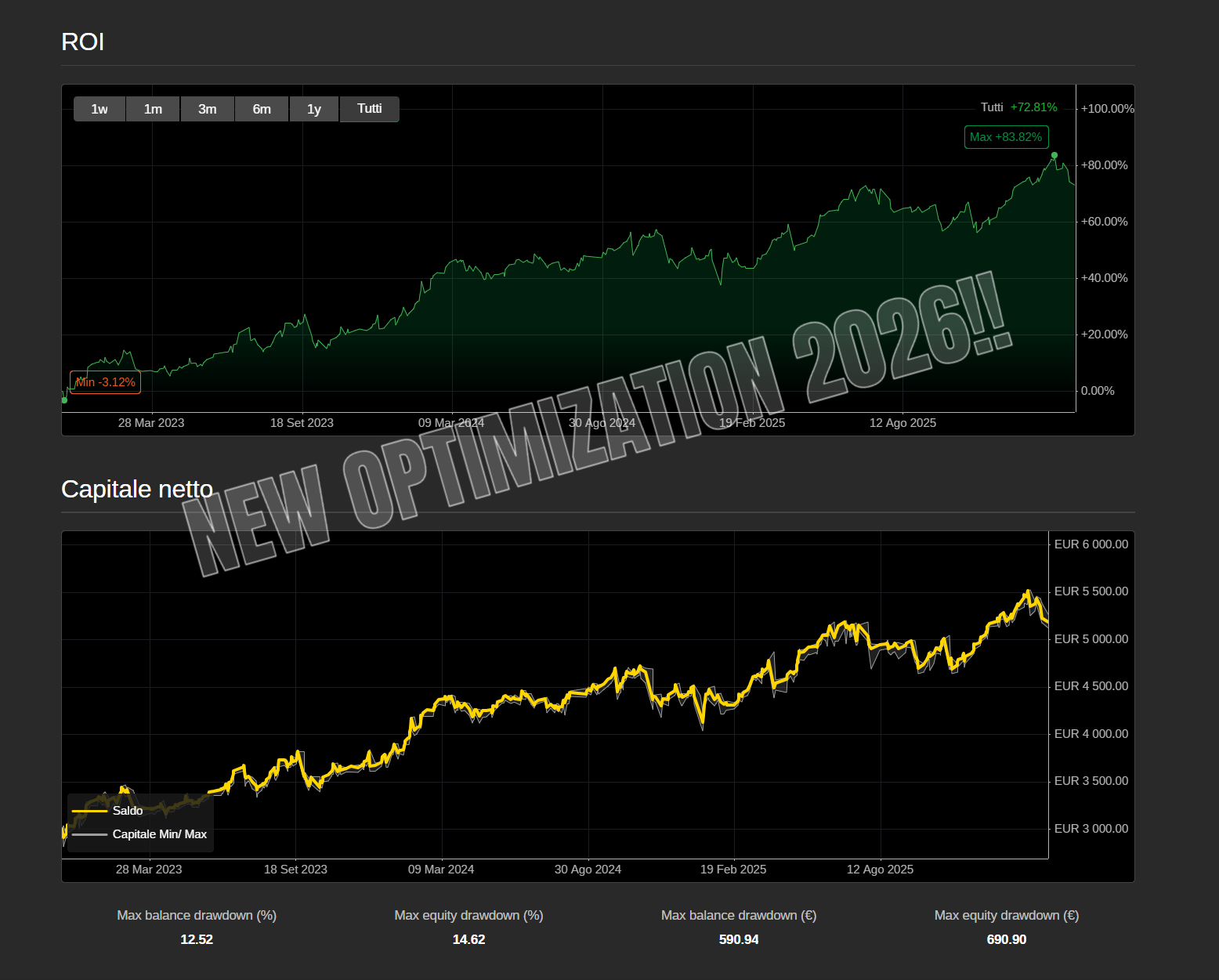 "SuperAlgo GBPUSD" uploaded image