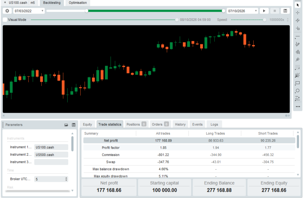 Trading product for MSS MULTI-INSTRUMENT cBot Consistent Returns Position Sizer, image 11