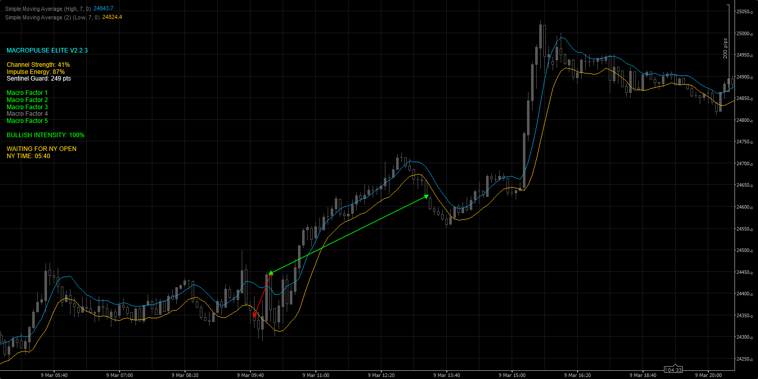 Gambar unggahan "MacroPulse_Elite_NASDAQ_V223"