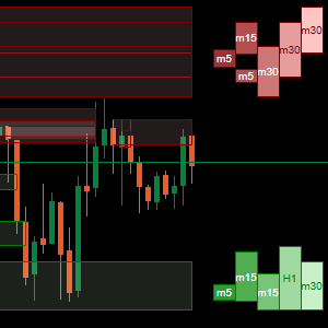 Trading product for SMAS Supply Demand Cluster Profile Gösterge Order Block Market Structure, image 1