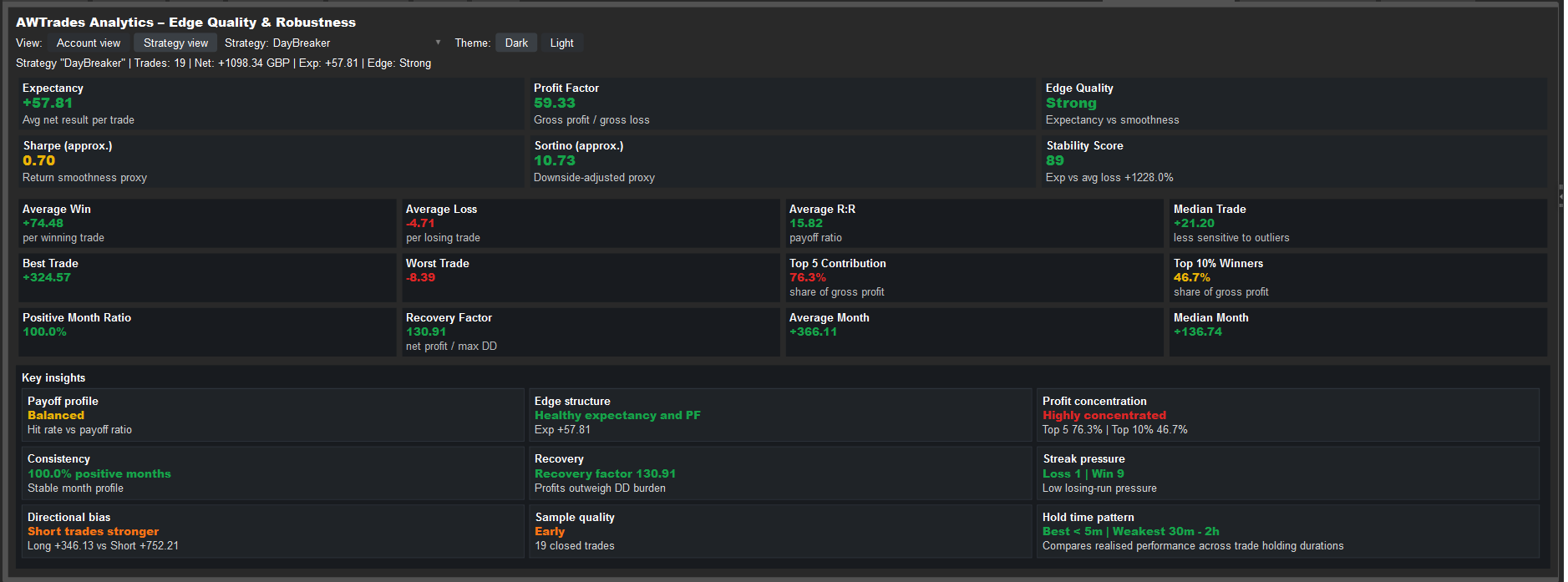 Immagine caricata di "Trade Analytics"