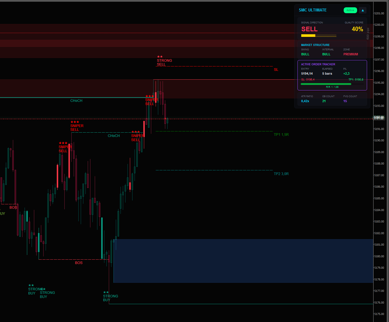 Imagen cargada de "SMC Ultimate Signals V2.3"