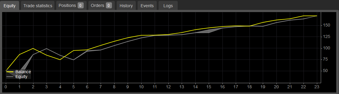 "UNO SCALPER HYBRID" uploaded image
