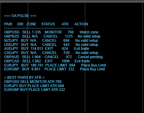 Trading product for OA Pulse v1.0.0 Indicator BOS CHOCH, image 2