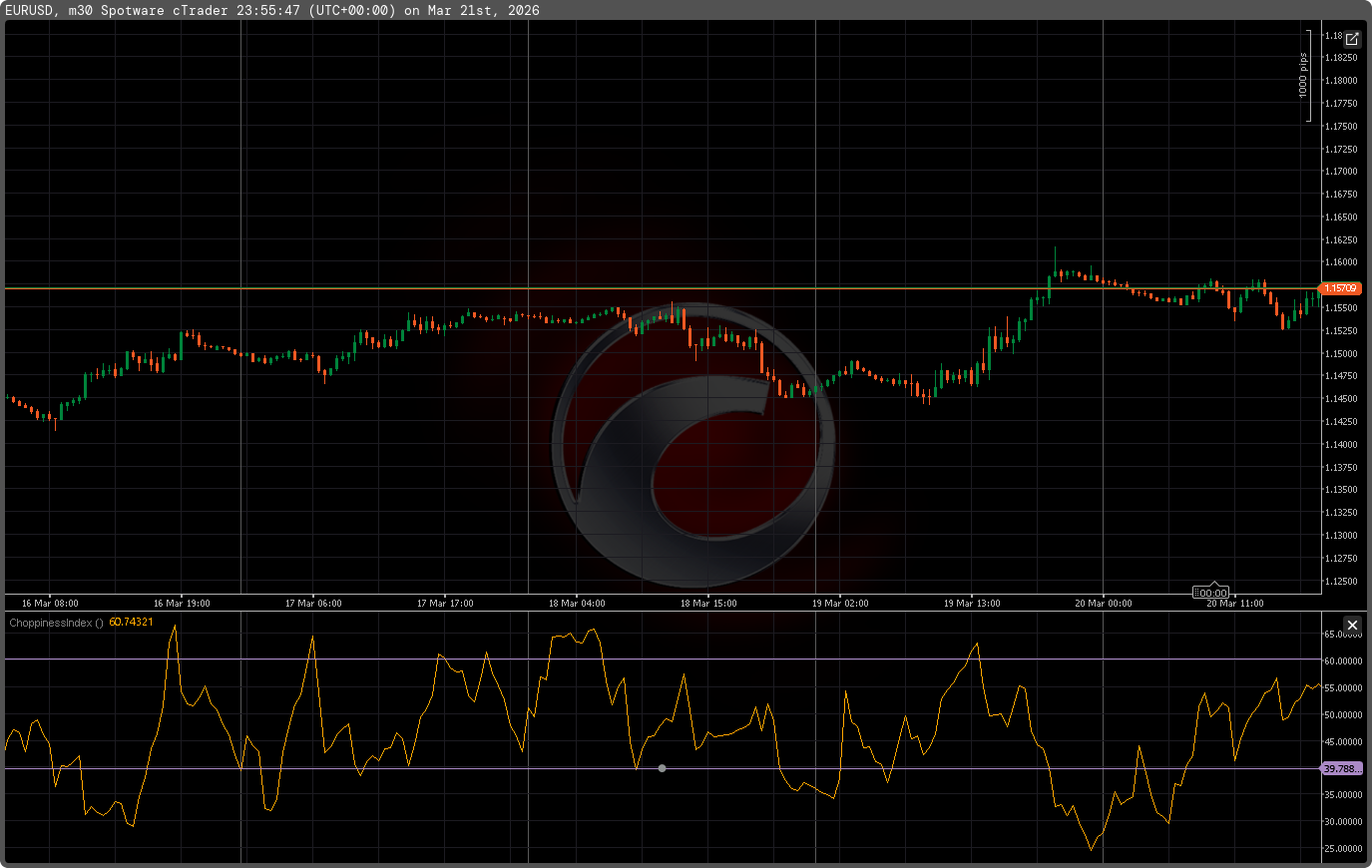Imagem carregada de "ChoppinessIndex"