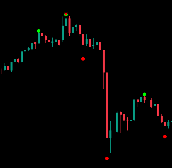 In „High-Low Divergence [Iridio Capital]“ hochgeladenes Bild