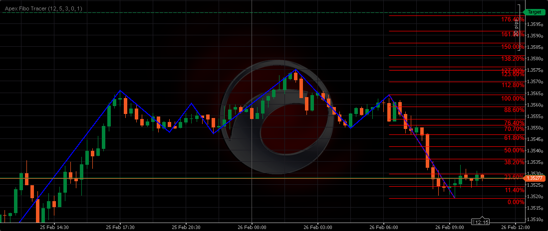 "Apex Fibo Tracer" uploaded image