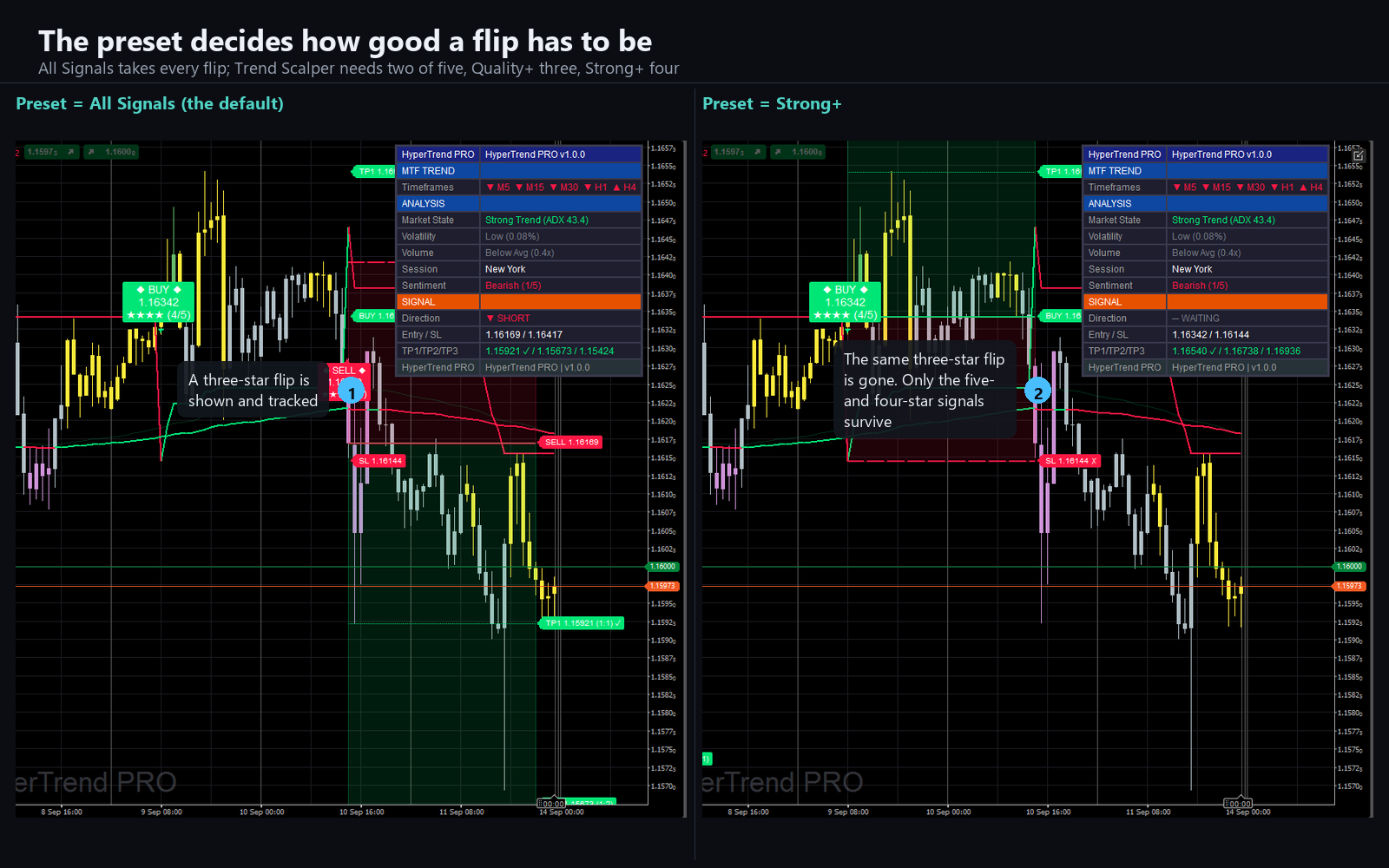 Trading product for Hyper Trend PRO Indicator ADX EMA, image 4