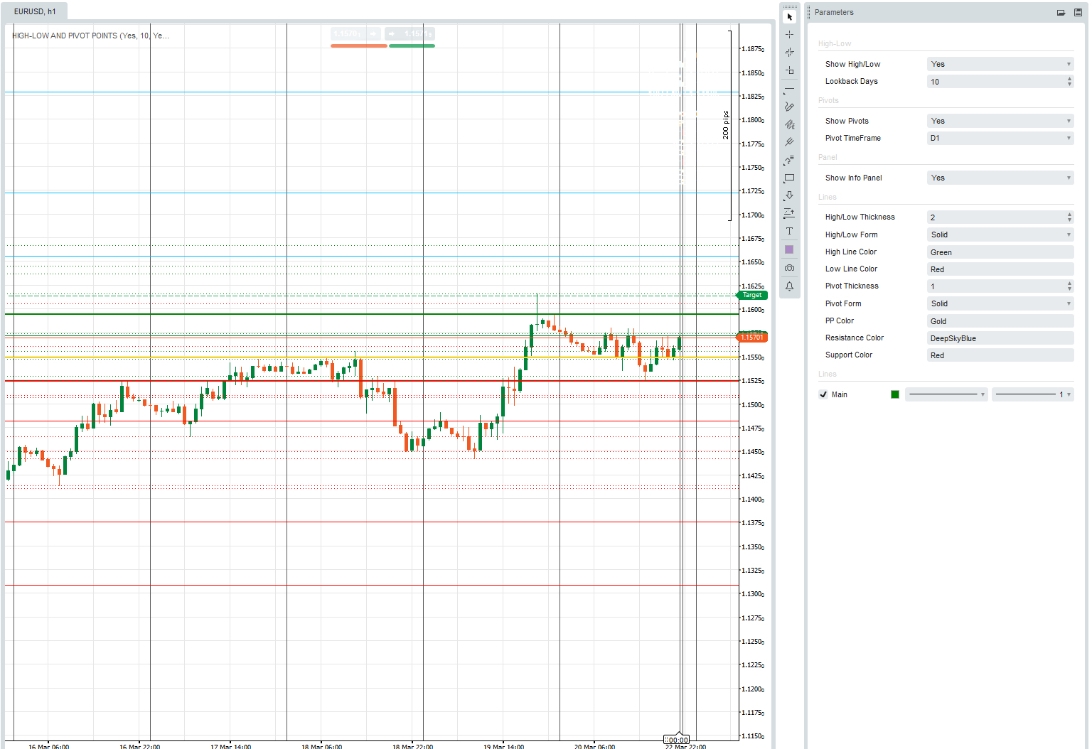 صورة "PIVOT POINTS, HIGH-LOW OF THE DAY" المحملة