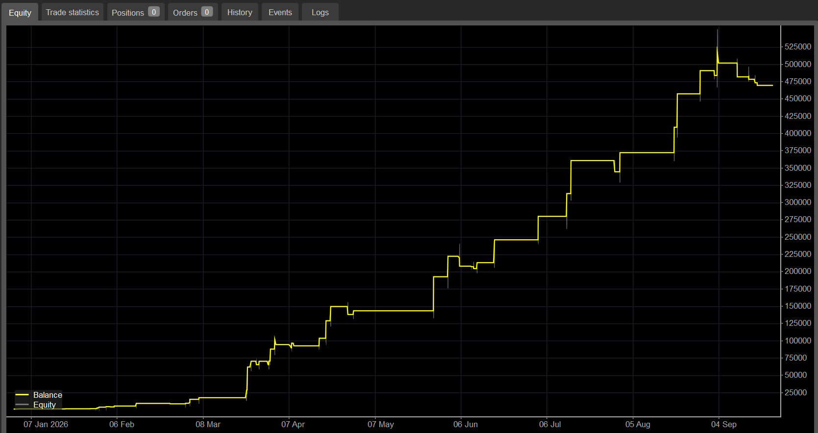 Trading product for XAUUSD_BUY_PRO_v1.00 cBot Position Sizer Stop Loss (SL) Manager, image 2