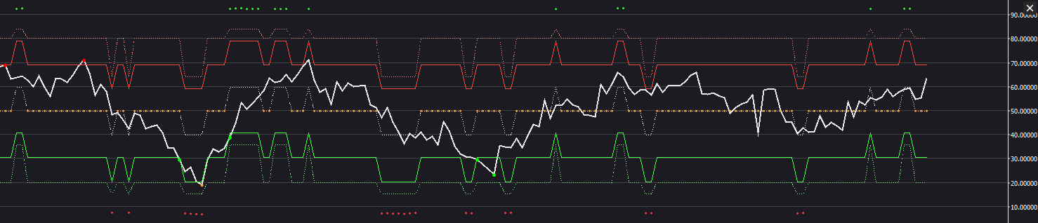 "VMM Adaptive RSI Pro" uploaded image