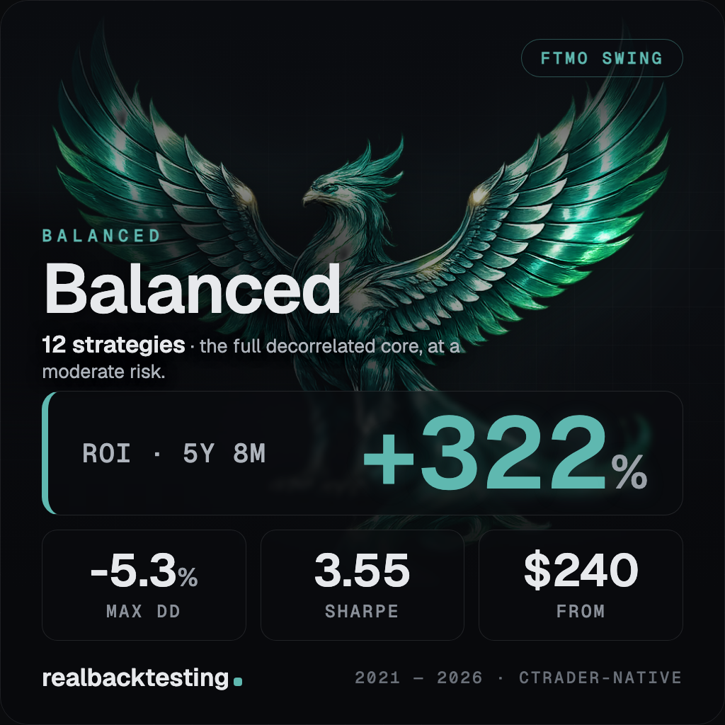 "realbacktesting Balanced FTMO Swing" 로고