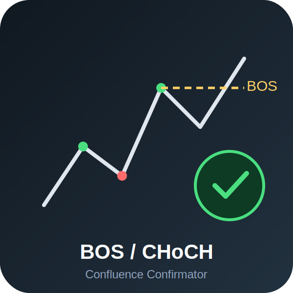 "BOS CHOCH Confluence Confirmator" 标识
