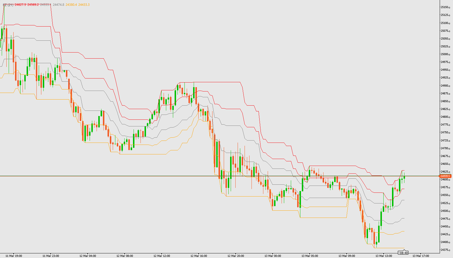 صورة "FZ" المحملة