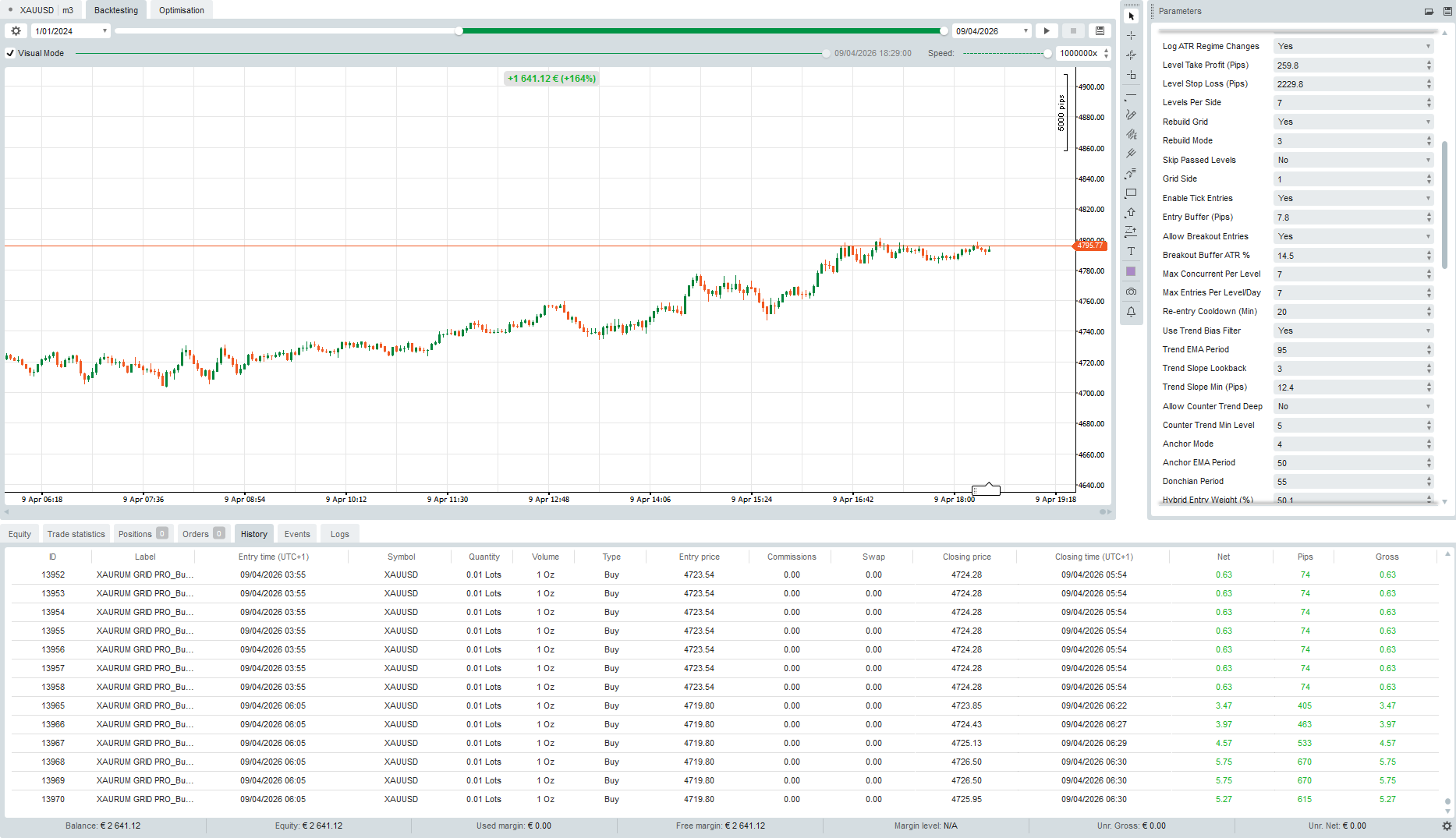 "XAURUM GRID PRO" uploaded image