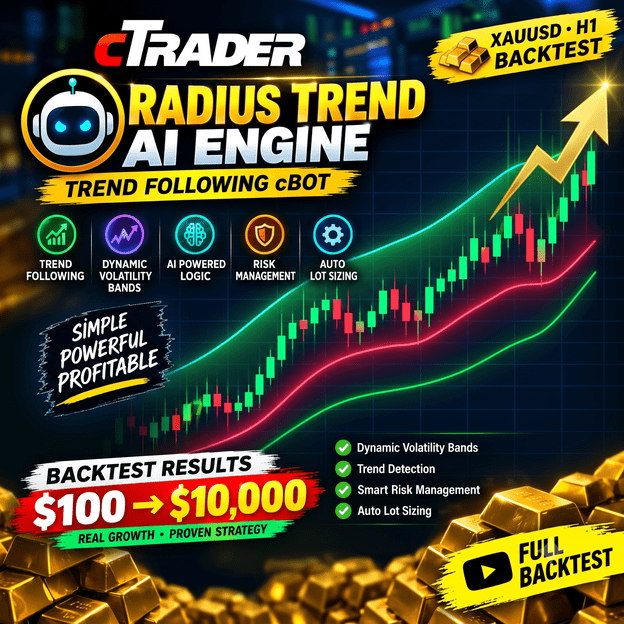 Trading product for Radius Trend AI Engine cBot Consistent Returns Supertrend, image 1