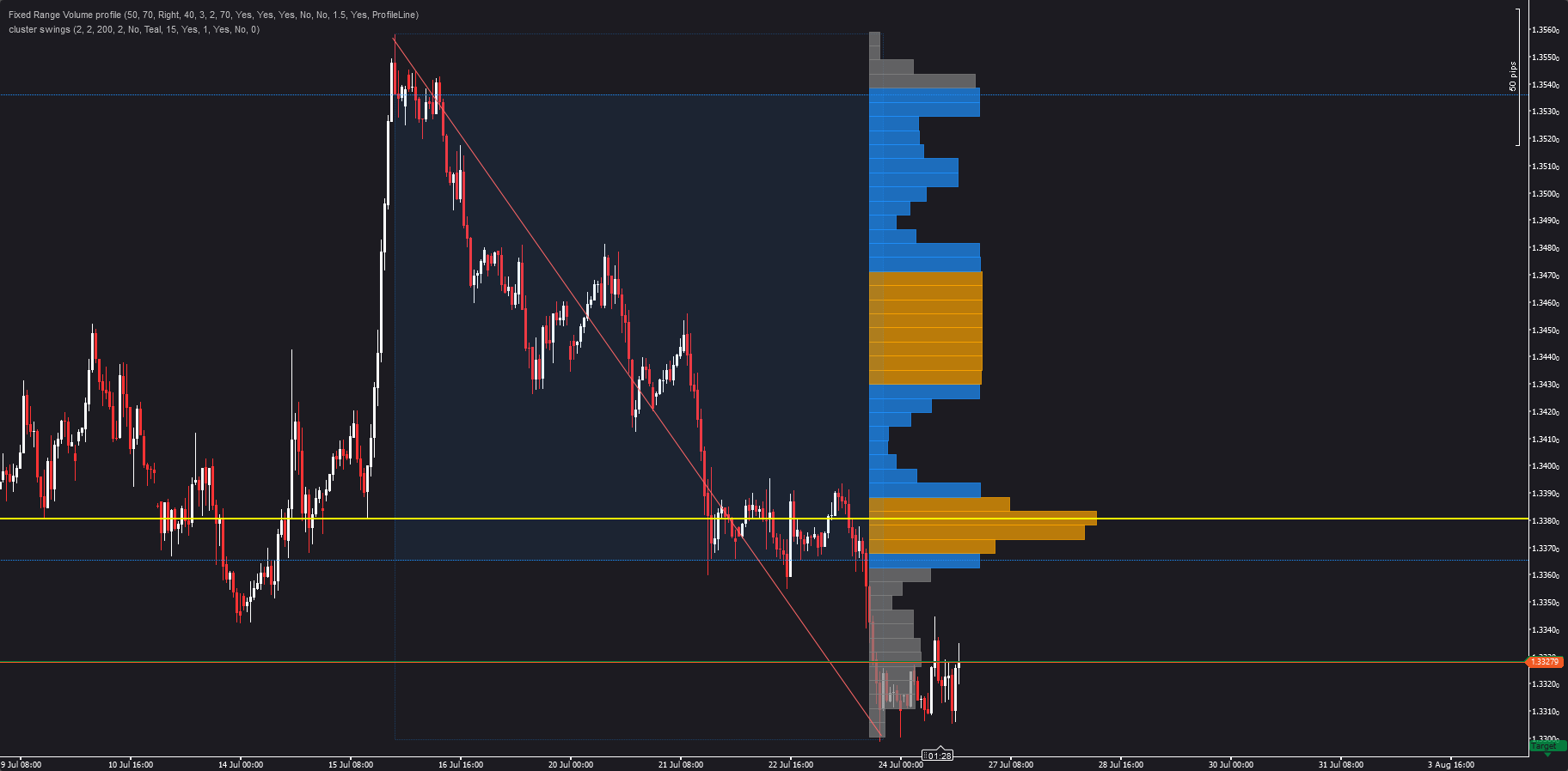 Trading product for Fixed Range Volume profile Indicator Key Levels Imbalance, image 3