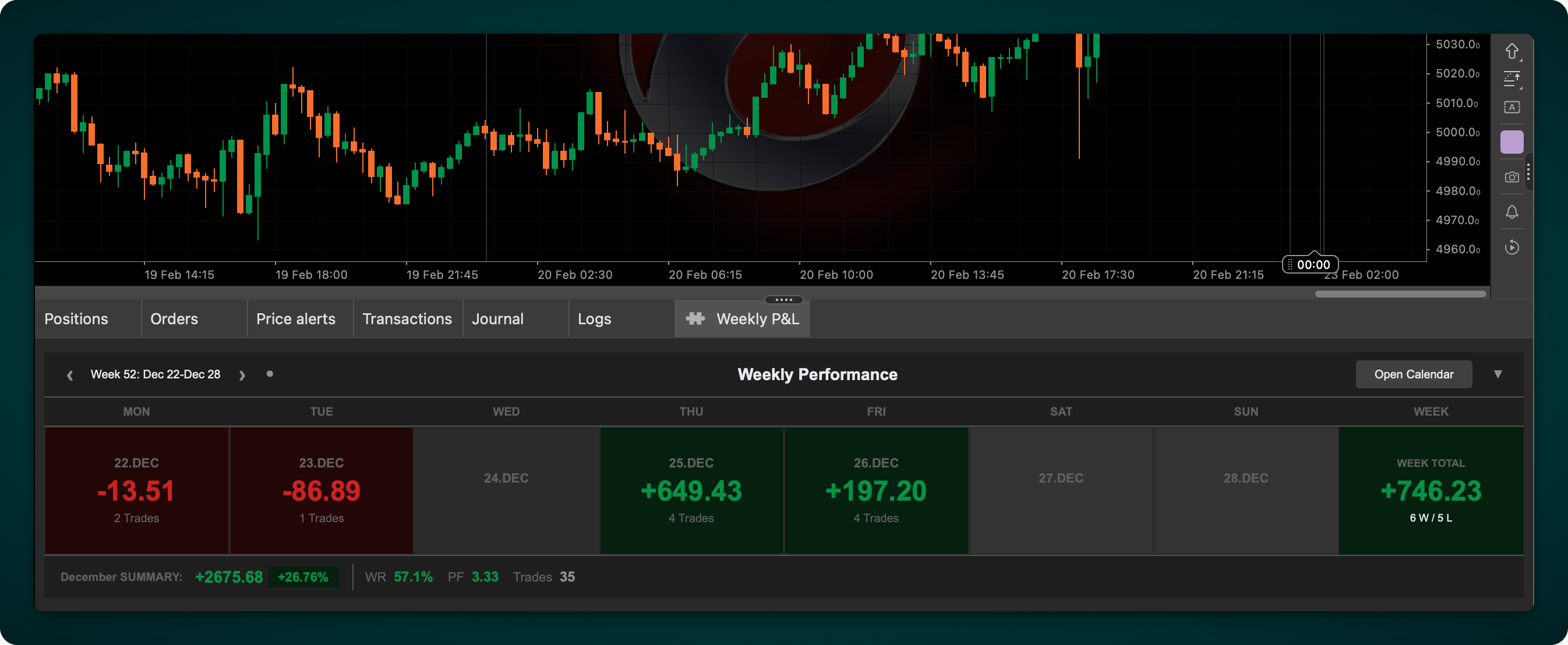 "Performance Calendar" ภาพที่อัปโหลด
