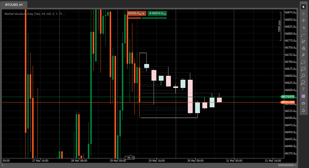 "Market structure Xray" uploaded image