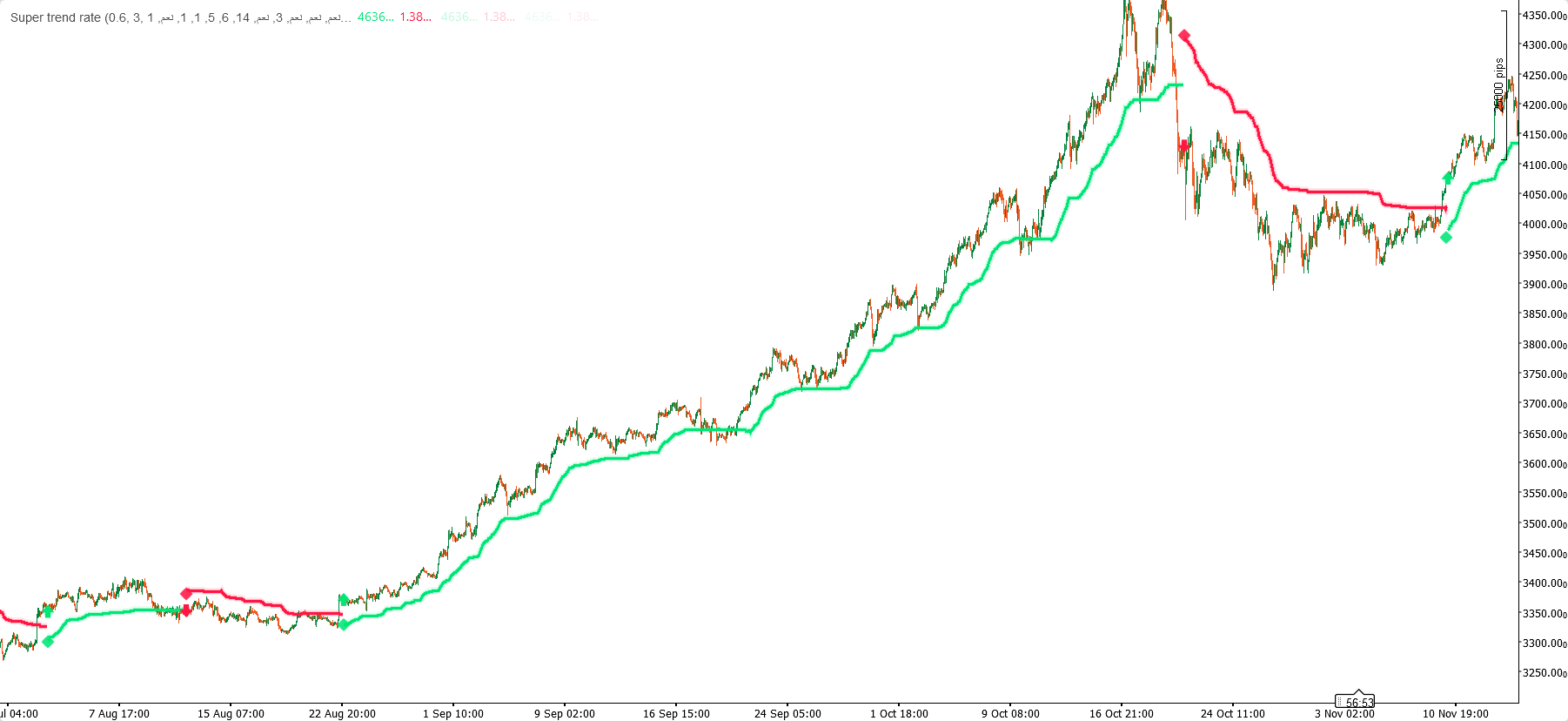 「Super trend rate」アップロード画像