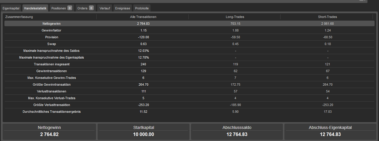 Trading product for NettoProfit cBot Conservative Balanced, image 9