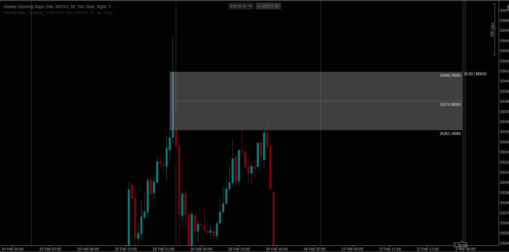 "Weekly Opening Gaps" uploaded image