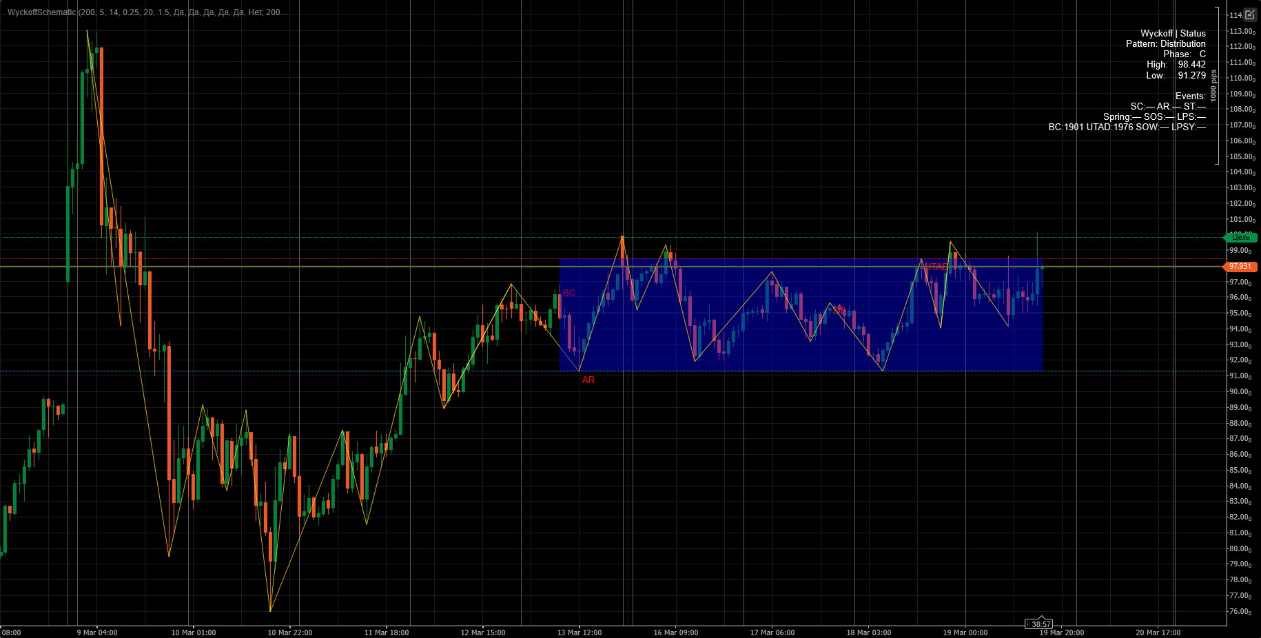 "WyckoffSchematic" uploaded image