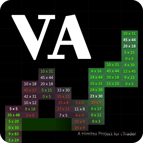 "VA Footprint" 标识