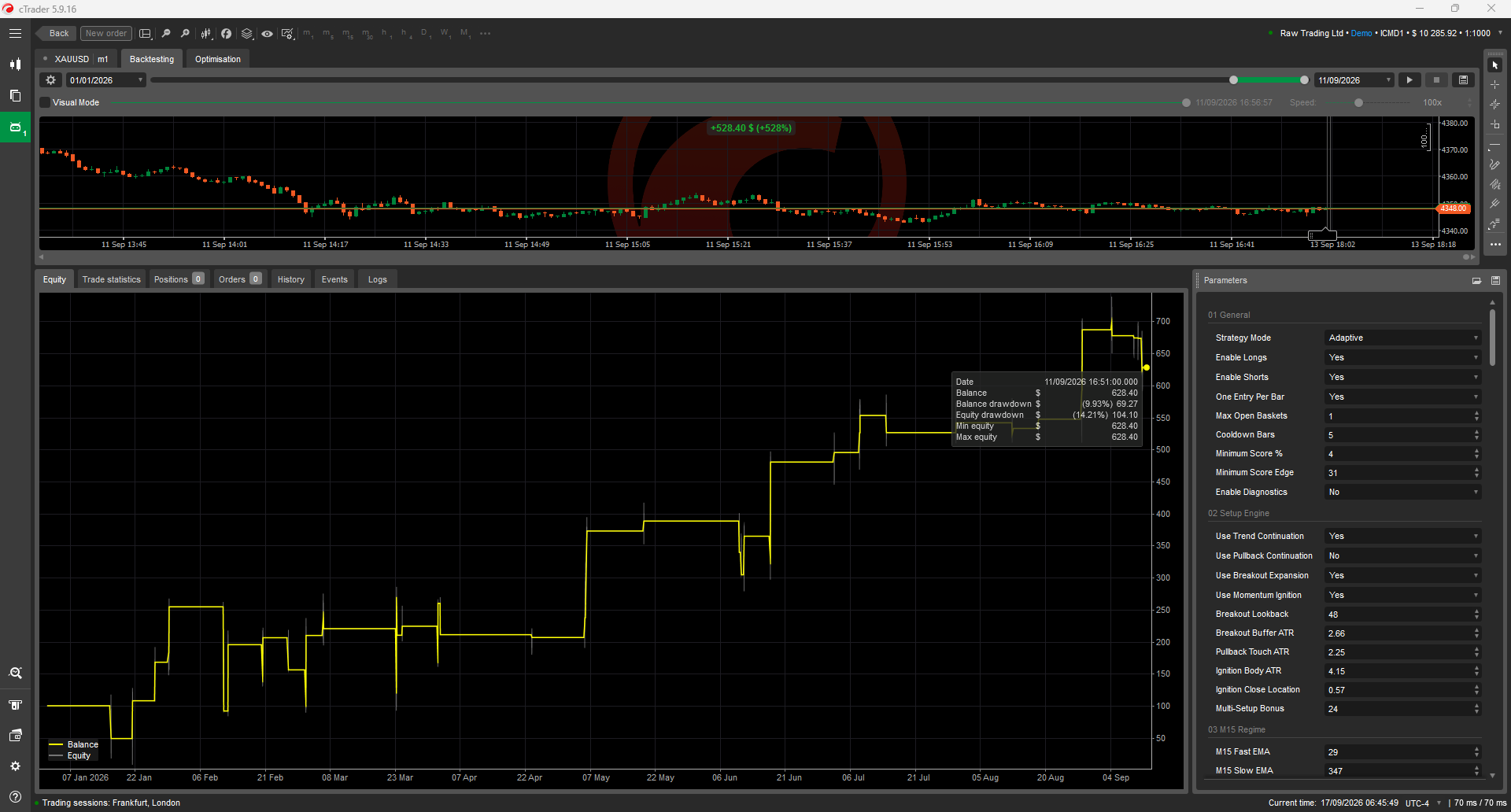 Trading product for Gold Momentum Scalper Pro cBot Position Sizer No Overtrading, image 2