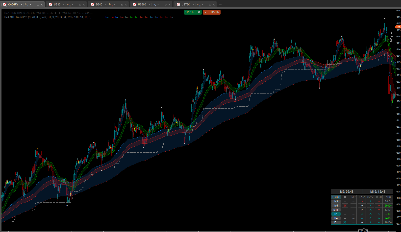 "EMA MTF Trend Pro" 已上传图片