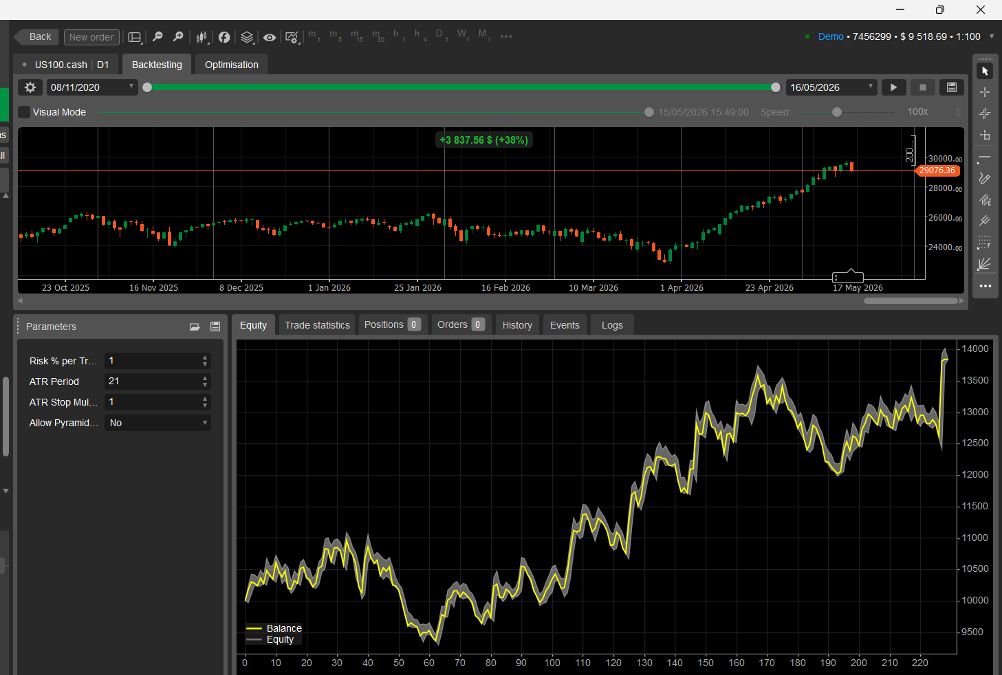 Trading product for AuthoAtt2 cBot EMA Fixed Risk %, image 2
