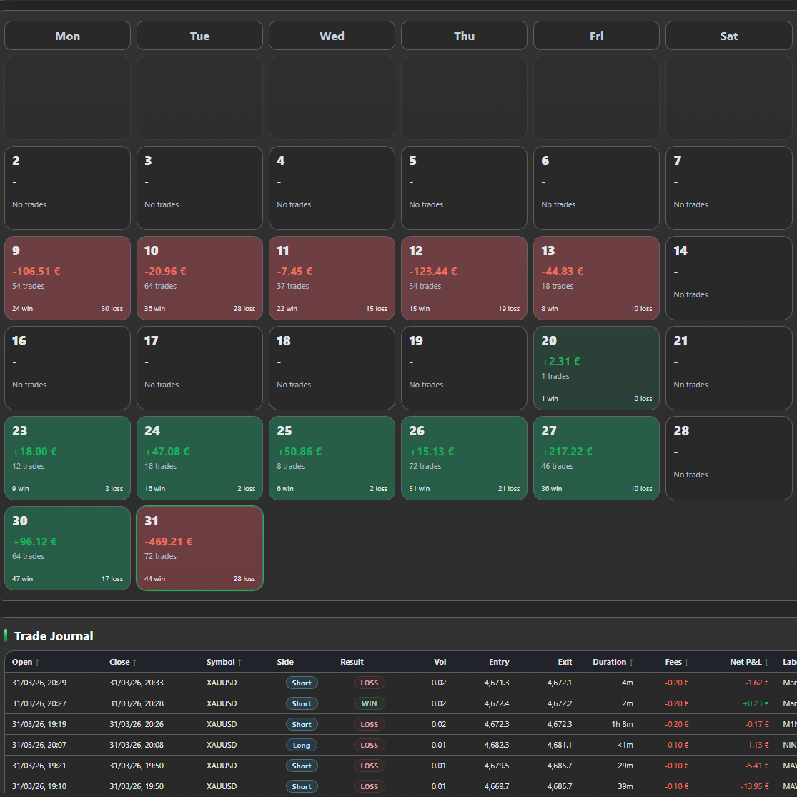Logo di "PP. PnL Journal Analytics Dashboard"