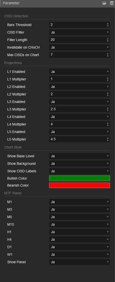 Gambar unggahan "CISD with STDV ICT"