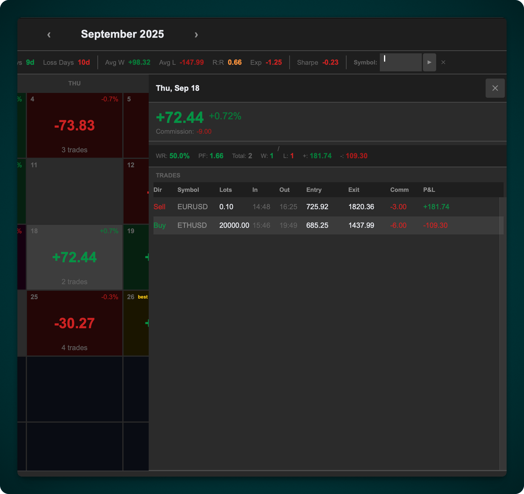 "Performance Calendar" ภาพที่อัปโหลด