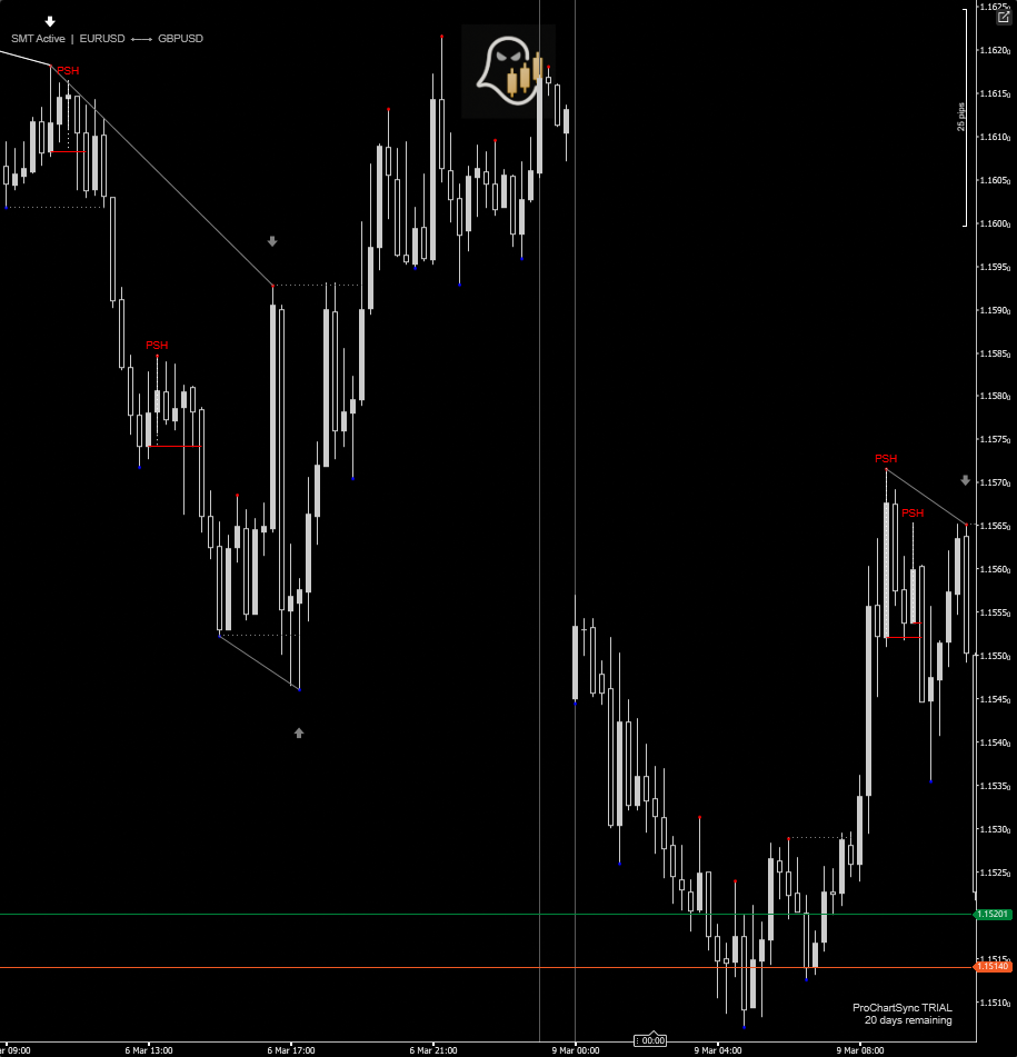 "Scroll n Zoom Synchronizer" ภาพที่อัปโหลด