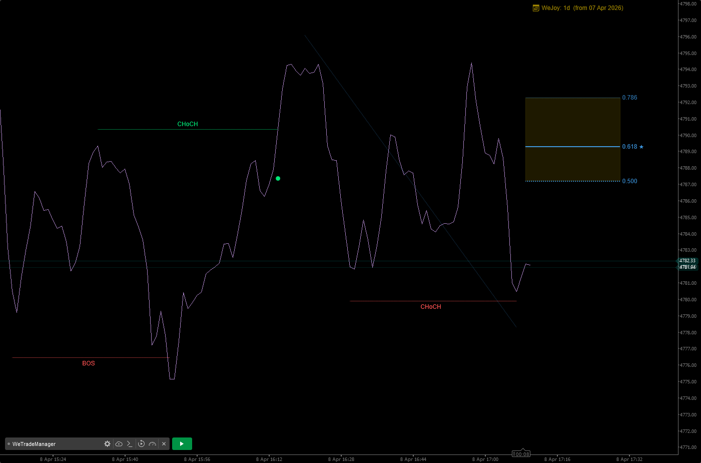 "WeTrade Structure Fibo Engine" 已上传图片