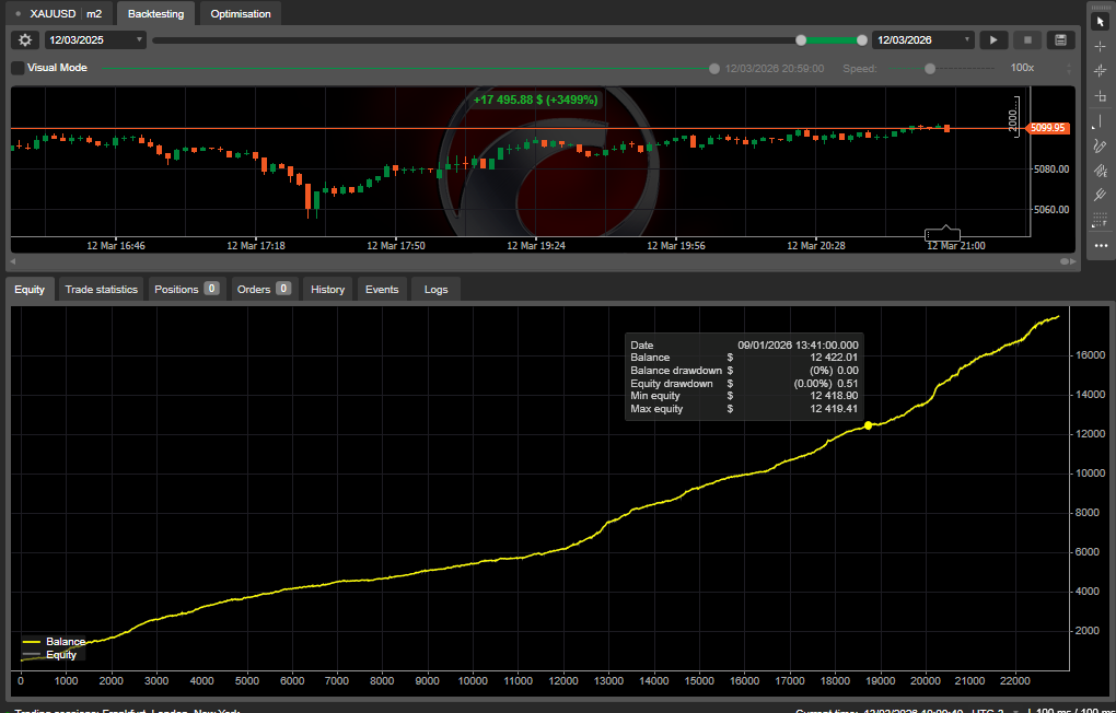 "Precision Scalper Pro" ภาพที่อัปโหลด