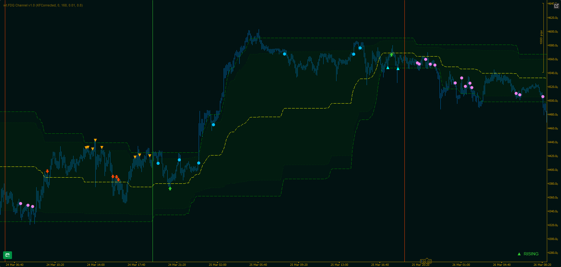 Загруженное изображение продукта "wt.FDQ Channel"