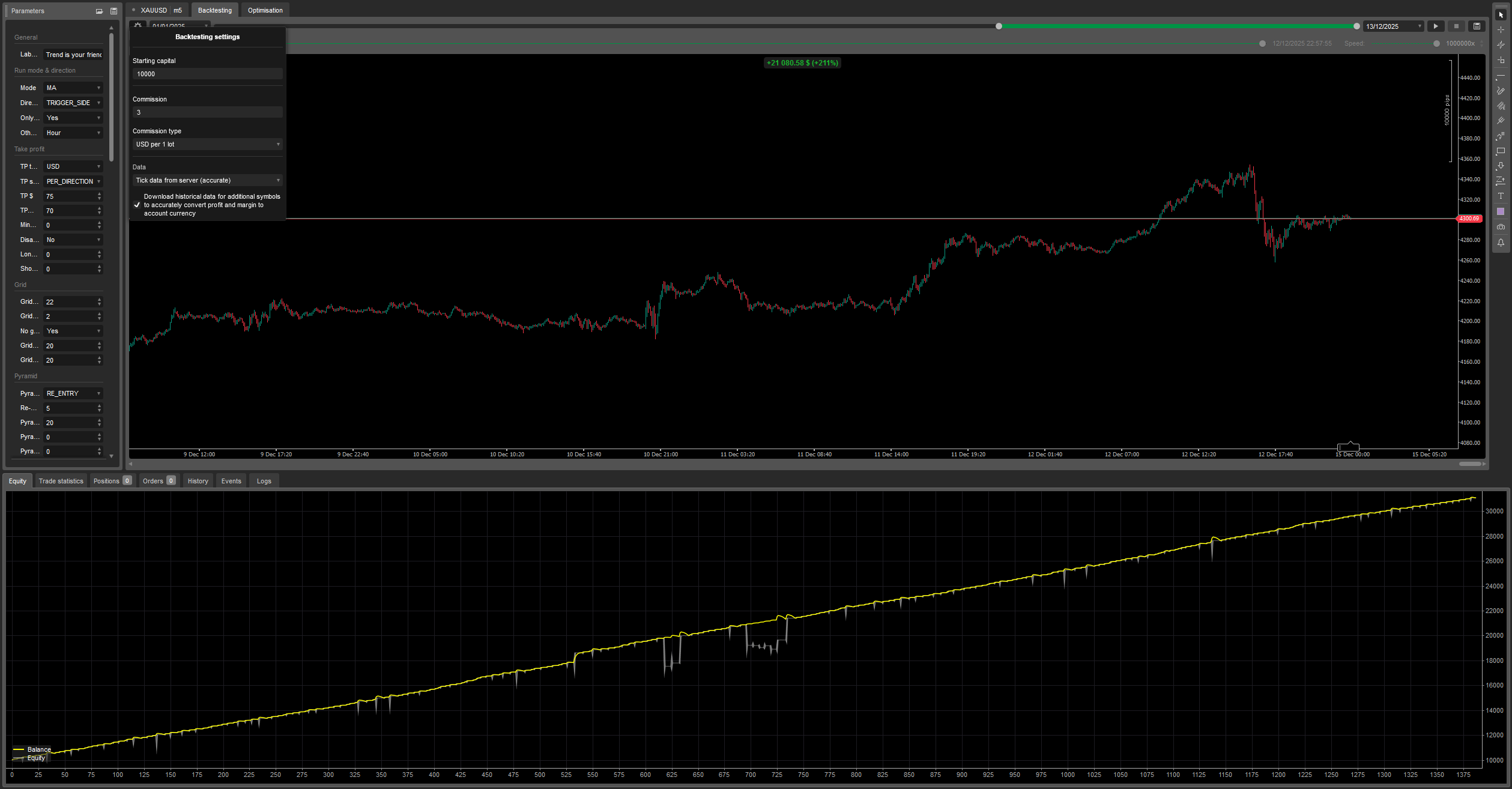 صورة "Trend is your friend cBot" المحملة