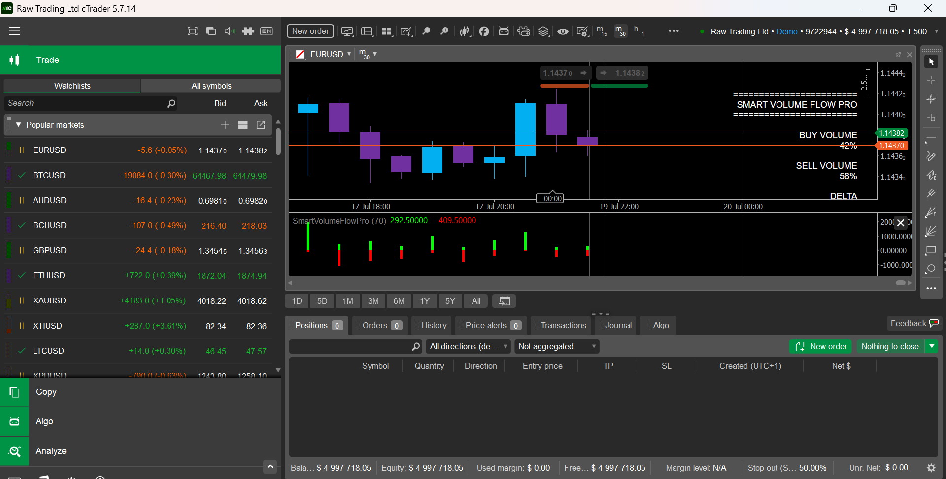 Trading product for SmartVolumeFlowPro Indicator Volume, image 2