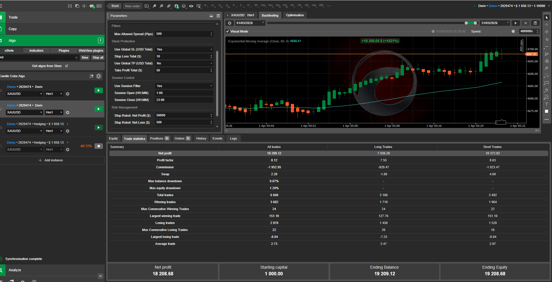 Imej yang dimuat naik "Candle Color Algo"