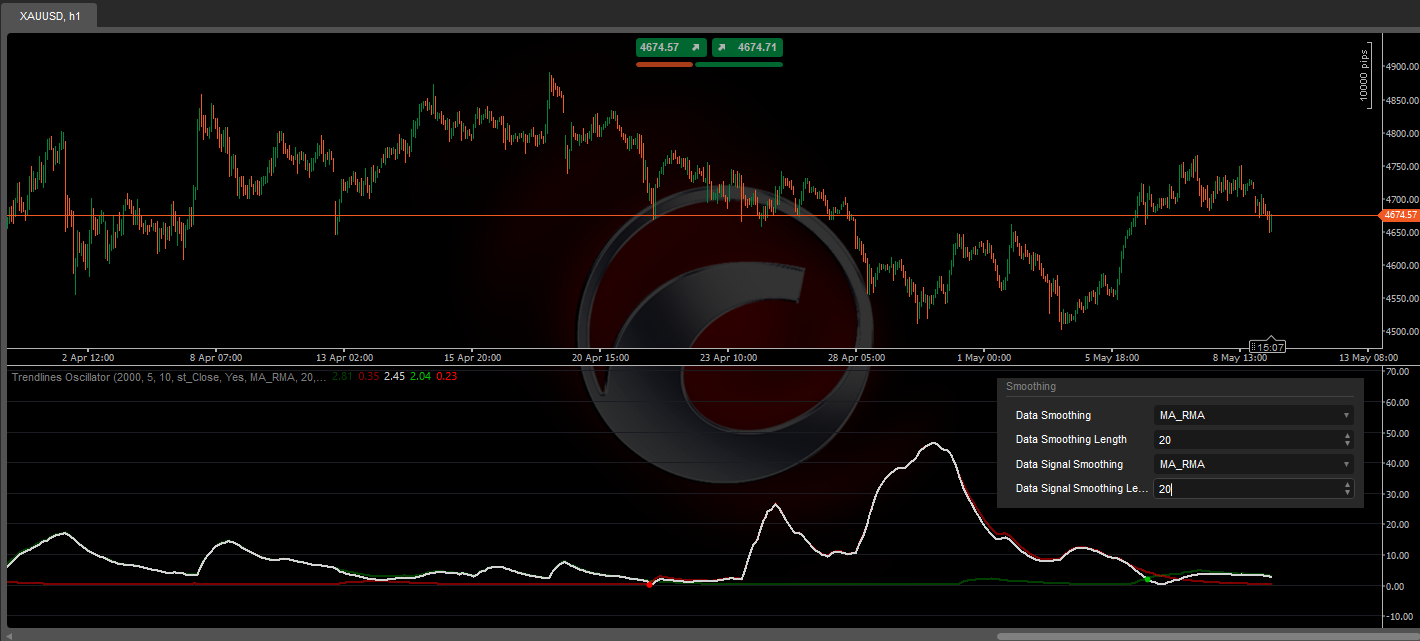 "Trendlines Oscillator" uploaded image