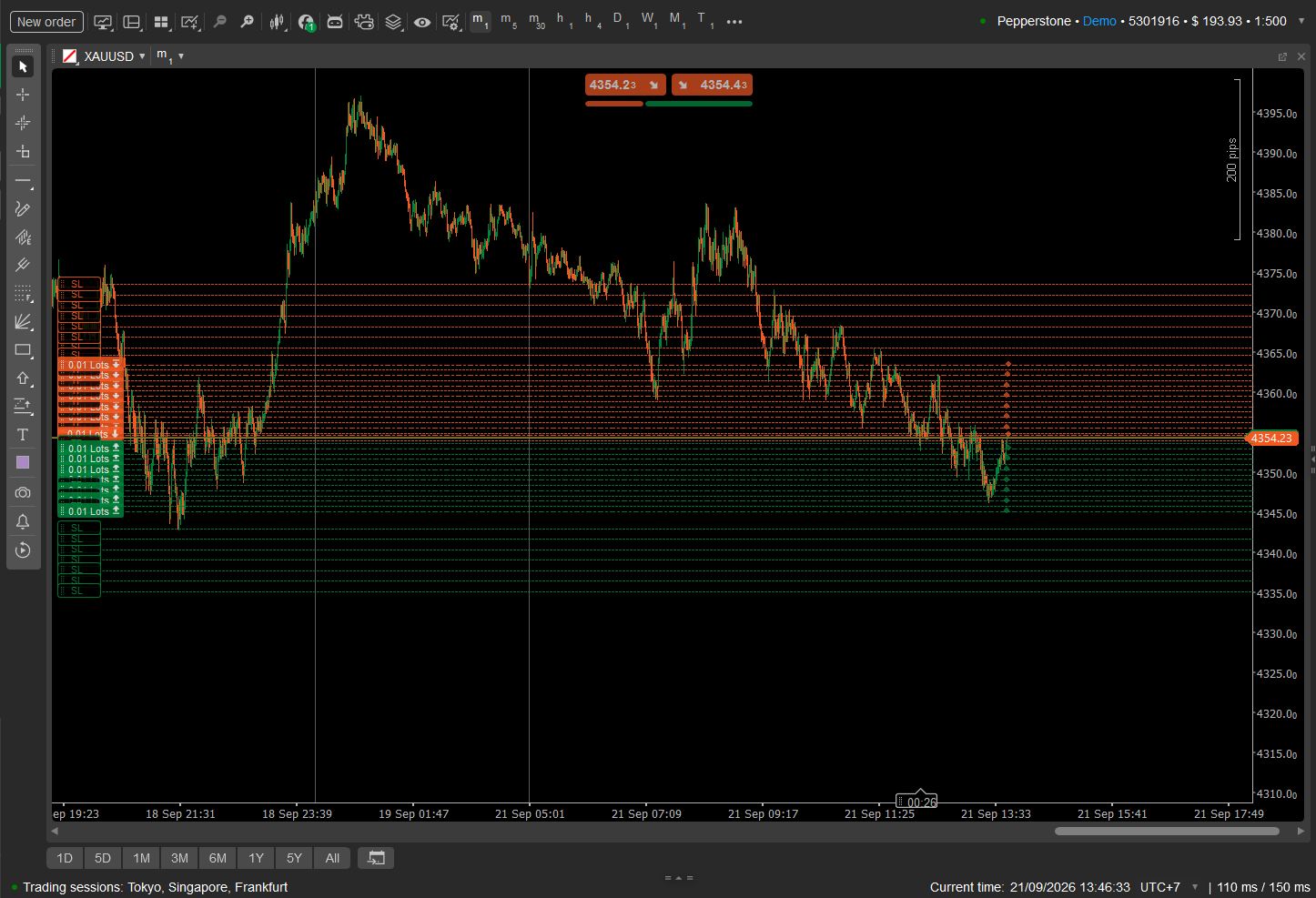Trading product for gridv3 improve cBot Medium Drawdown Aggressive, image 3