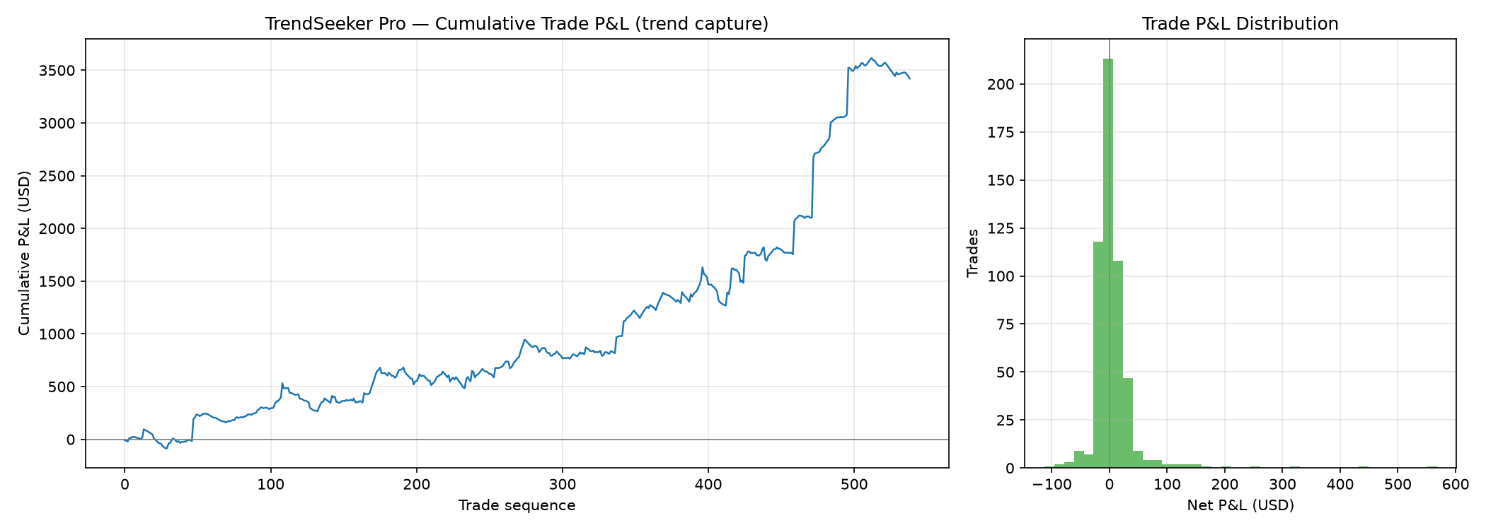 Trading product for RTS - TrendSeeker Pro cBot ROC Donchian Channels, image 2