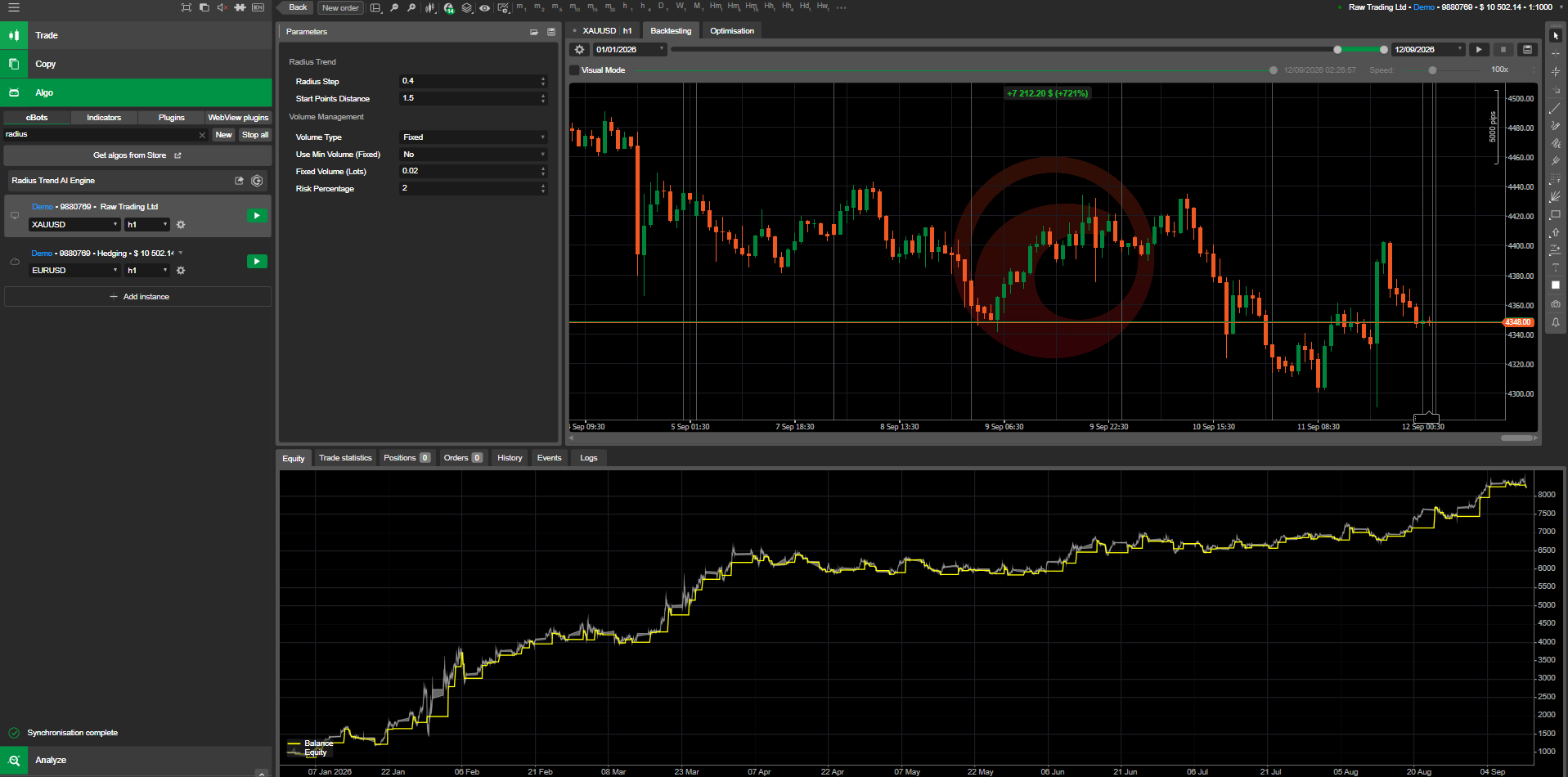 Trading product for Radius Trend AI Engine cBot Consistent Returns Supertrend, image 3