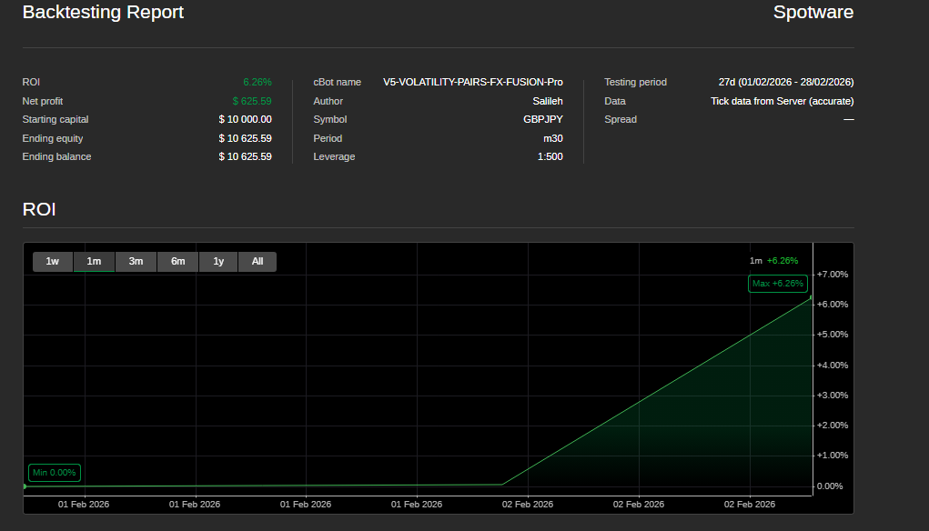 Immagine caricata di "V5-VOLATILITY-PAIRS-FX-FUSION-Pro"