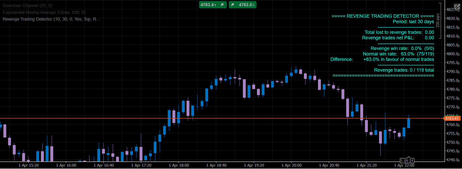 Przesłany obraz „Revenge Trading Detector”