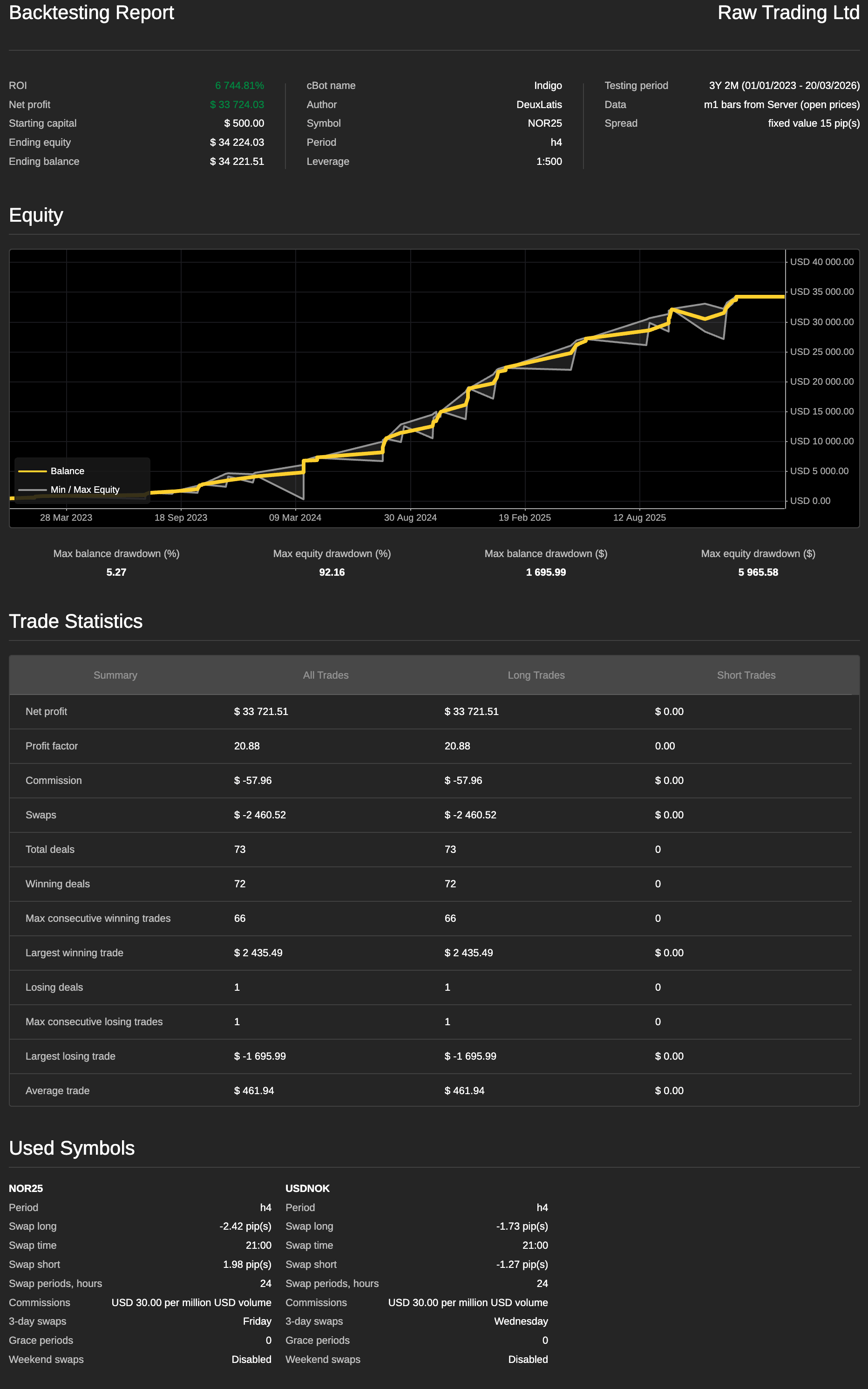 "Indigo" uploaded image