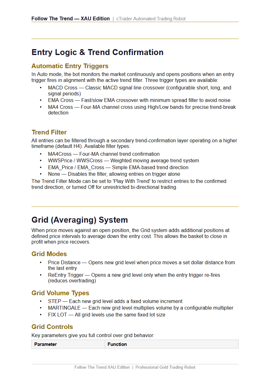 Загруженное изображение продукта "Follow The Trend XAU Edition"